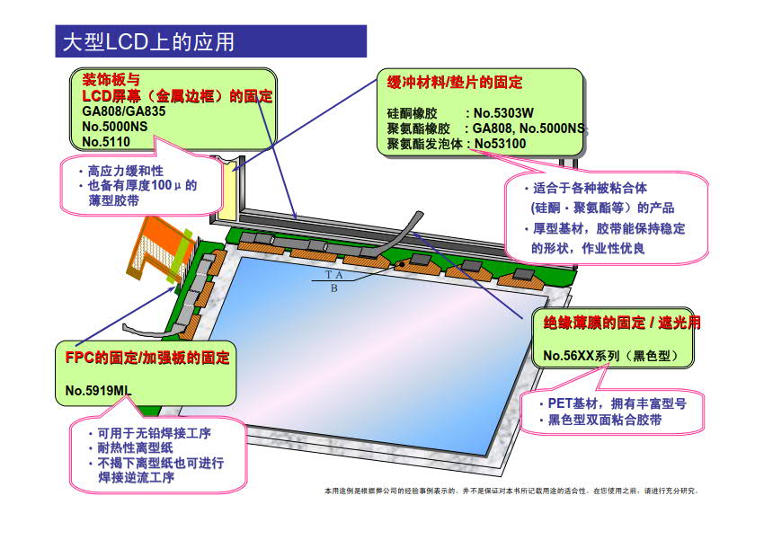 LCD显示板